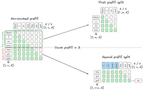 Continuous batching hugging face. e.  The output of the map function can...
