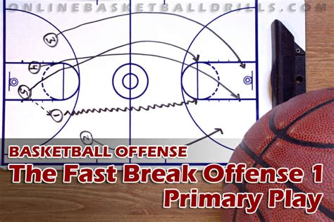 Continuous offense primary fastbreaks (Part 1).