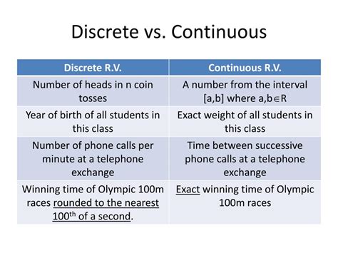 Continuous vs discrete. Things To Know About Continuous vs discrete. 