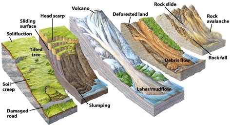 Continuum Description of Natural Slopes in Slow Movement