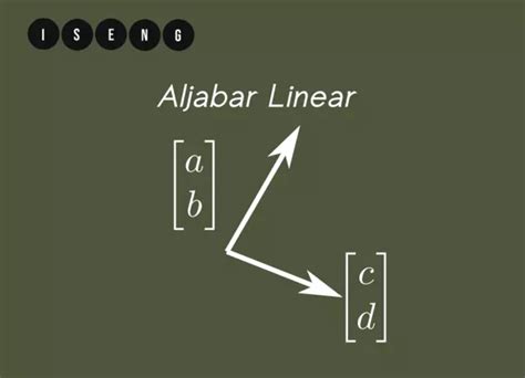 Contoh Aljabar Linear