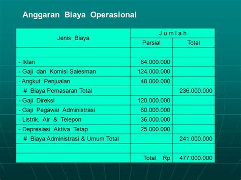 Contoh Anggaran Operasional: Hearts - 247 Games image 1