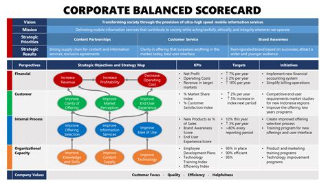 Contoh Balance Scorecard Perusahaan: PENGUKURAN KINERJA TEKNOLOGI INFORMASI PERUSAHAAN ABC image 1