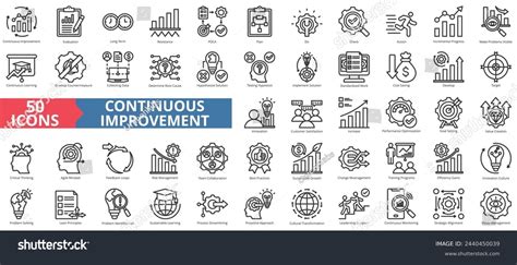 Contoh Continuous Improvement