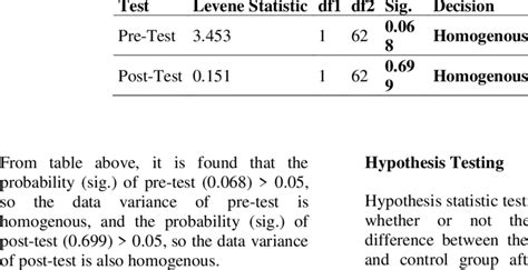 Contoh Data Homogen: Uji t untuk data homogen menggunakan Ms Excel - YouTube image 1