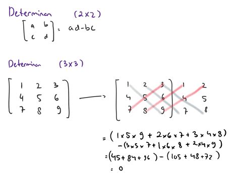 Contoh Determinan Matriks 3x3 - BELAJAR