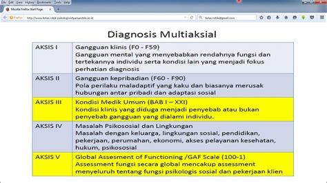 Contoh Diagnosis Multiaksial