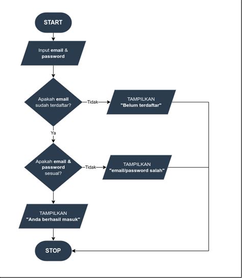 Contoh Flowchart Login: Sign In Setup - Xtramath image 1