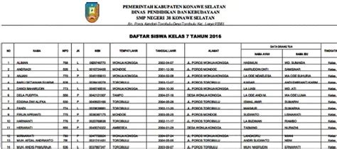 Contoh Format Data Siswa Baru