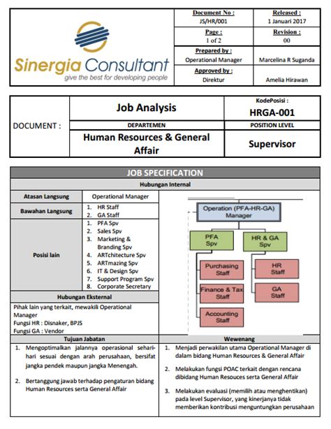 Contoh Job Analysis: Contoh Job Analysis PDF - SlideShare image 1