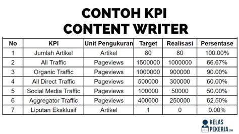Contoh Key Performance Indicator