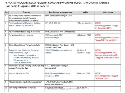 Contoh Laporan Program Kerja