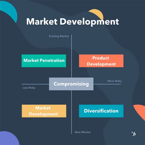 Contoh Market Development: The Importance of Brand Development Services for Business Growth image 1