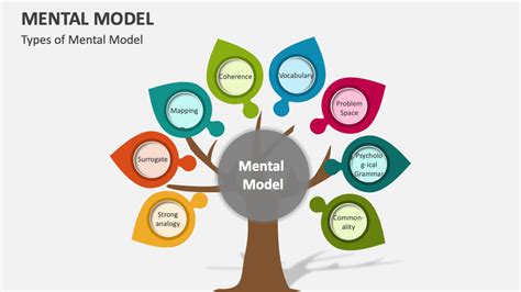 Contoh Mental Model: The Key Elements to Include in Your Contoh Resume Kerja image 1