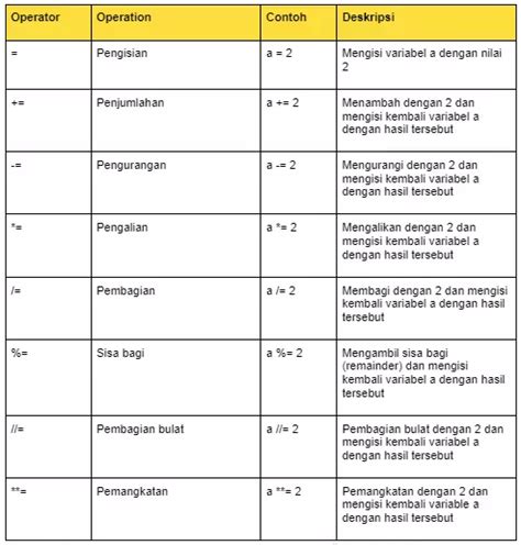 Contoh Operator: How to Operate a Backhoe image 1