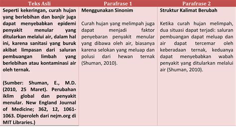 Contoh Parafrase: Arti kata contoh - Kamus Besar Bahasa Indonesia (KBBI) Online image 1