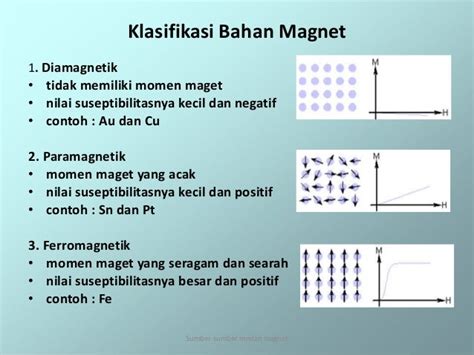 Contoh Paramagnetik: Great Deals on Used Cars For Sale - CarGurus image 1