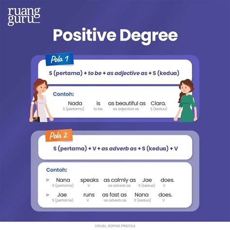 Contoh Positive Degree Of Comparison