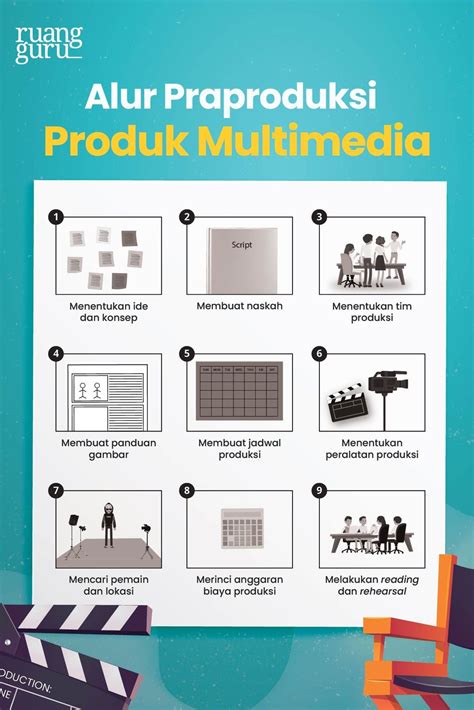 Contoh Produk Multimedia