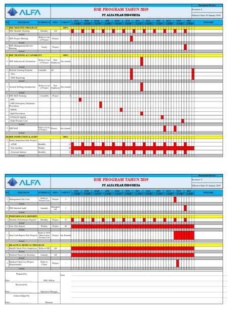 Contoh Program Kerja Hse: HSE Adalah: Kenali Pengertian, Fungsi, dan Cara Penerapannya image 1