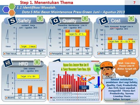 Contoh Qcc Di Perusahaan