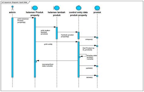 Contoh Sequence Diagram Penjualan: Ars Technica: «Broadcom’s prohibitive VMware prices create a image 1