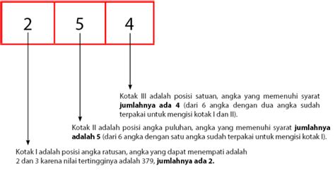 Contoh Soal Filling Slot: Strategi Efektif untuk Peningkatan Kinerja