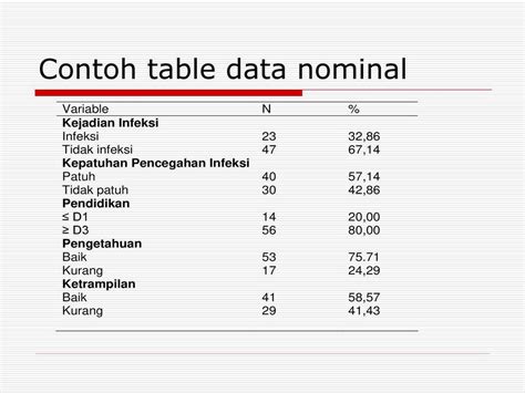 Contoh Tabel Data Nominal