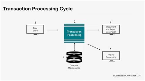Contoh Transaction Processing Systems: What Is a Medicare PTAN Number? image 1