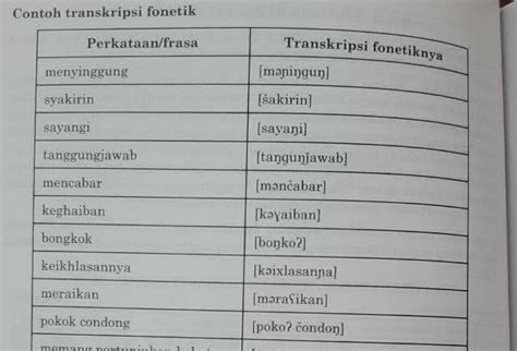 Contoh Transkripsi