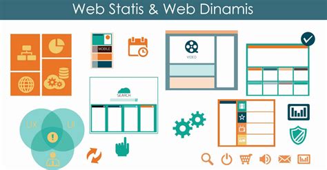 Contoh Web Dinamis Dan Web Statis