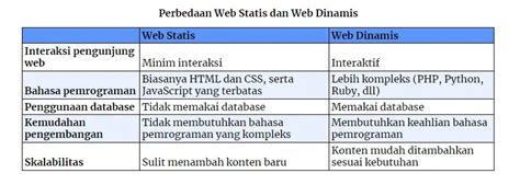 Contoh Web Dinamis Dan Web Statis: Houston (NW), TX - Urban Air Adventure Park image 1
