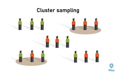 Contoh cara menghitung cluster sampling.  Alasan menggunakan teknik Cl...