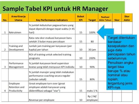 Contoh kpi - SlideShare