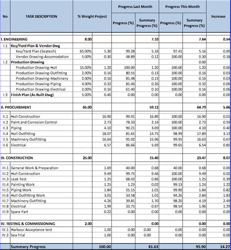 Contoh laporan progress pekerjaan proyek