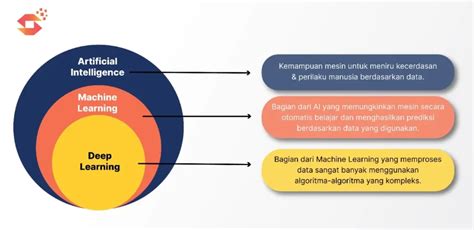 Contoh machine learning dan deep learning.  Jan 23, 2025 · Pelajari perbedaan ma...