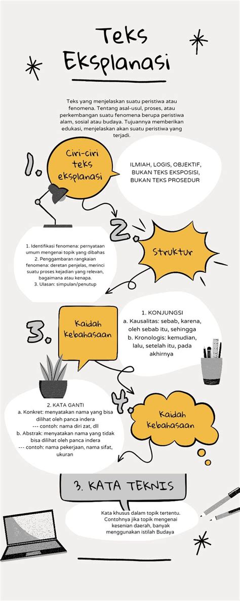 Contoh poster teks eksplanasi tentang alam.  Teks Teks eksplanasi sering muncul dal...