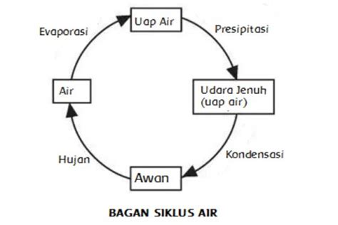 Form penilaian lomba