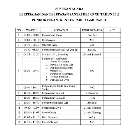 Contoh susunan acara perpisahan paud 【Pembaruan】