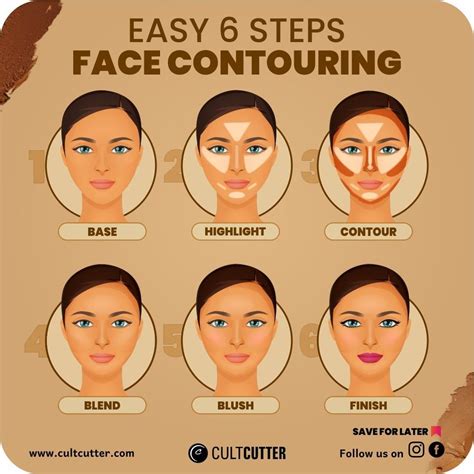 Contour Face Chart How to Choose the Best Method for Your Face Shape