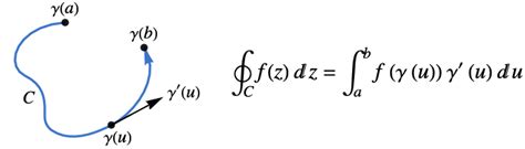 Contour Integration Wikipedia