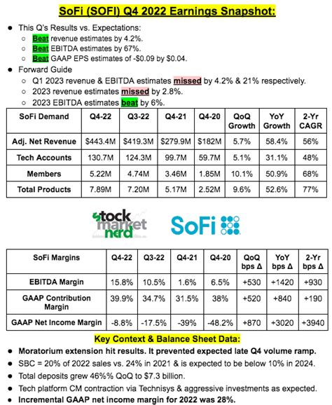 ContraFect: Q4 Earnings Snapshot