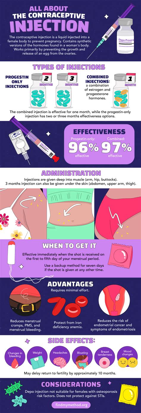 Contraceptive injection where to get it.  .  Most prescription contraceptive pill...