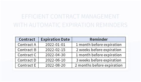 Contract Management Excel Template Expiration Reminder