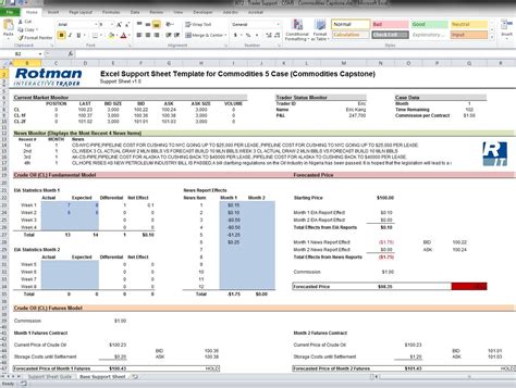 Contract Management Spreadsheet Template with Example Of Contract Management Excel Spreadsheet