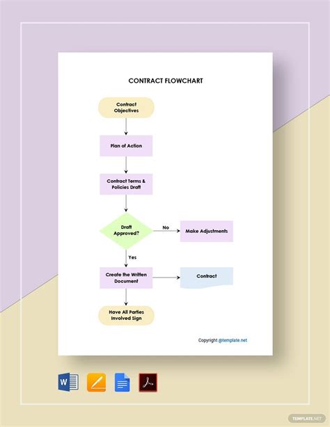 Contract Process Flowchart Template Google Docs, Word, Apple Pages