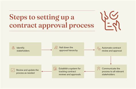 Contract approval. Things To Know About Contract approval. 