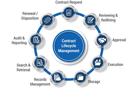 Contract management and administration for contract and project management professionals a comprehensive guide. - Entwicklung, vererbung und abstammung, wie rudolf steiner sie sehen lehrte.