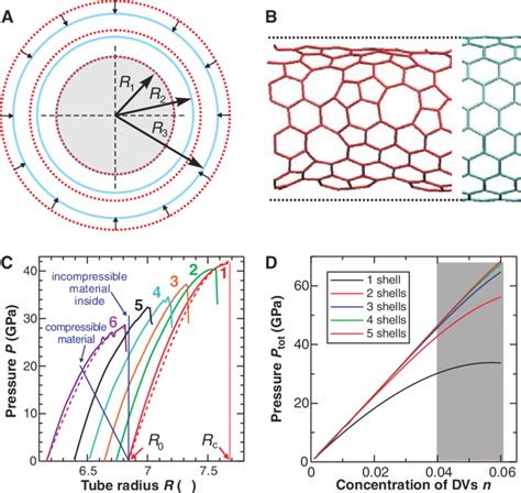 Contracting For Atoms