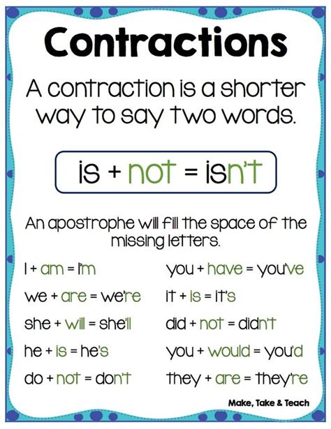 Contraction for one nyt. Things To Know About Contraction for one nyt. 